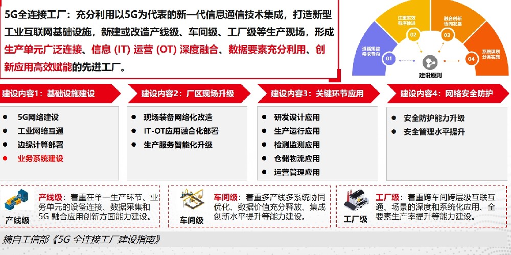 MES信息流、实物流、控制流分析及其融合