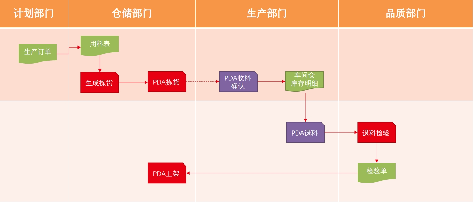 生产1.jpg